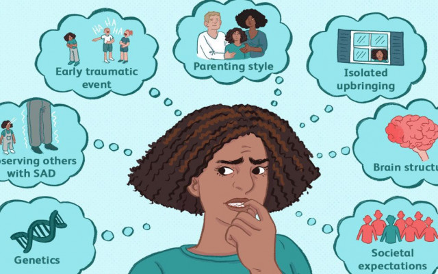 Anxiety disorders 
